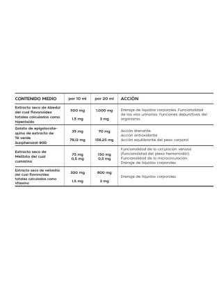 Drena fluid Farmacia...